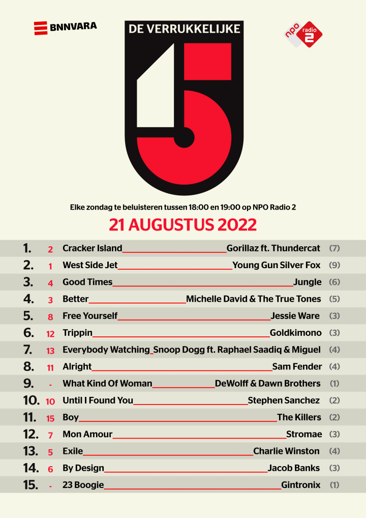 De Verrukkelijke 15 van 21 augustus 2022, gepubliceerd op de NPO Radio 2-website