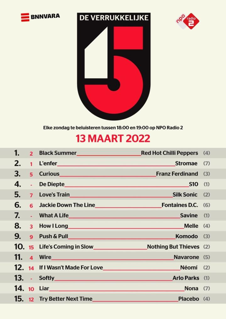 De Verrukkelijke 15 van 13 maart 2022, gepubliceerd op de NPO Radio 2-website